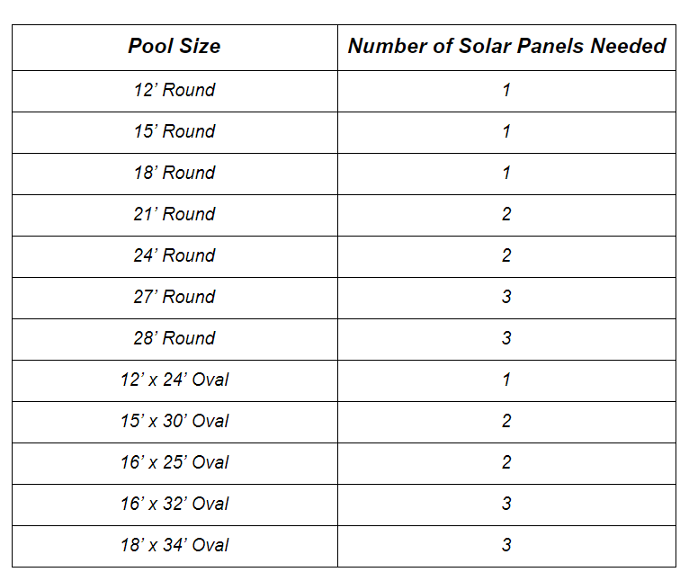 Solar Panel Pool Size Guide