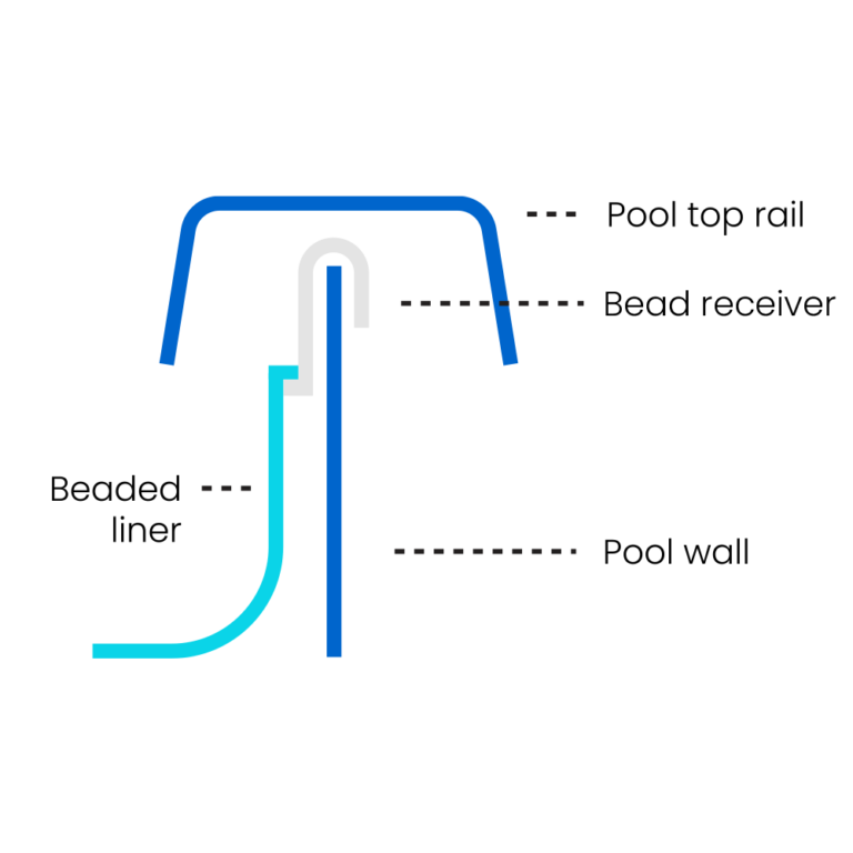 Guide To Choosing A Pool Liner for Above Ground Pool LinerWorld