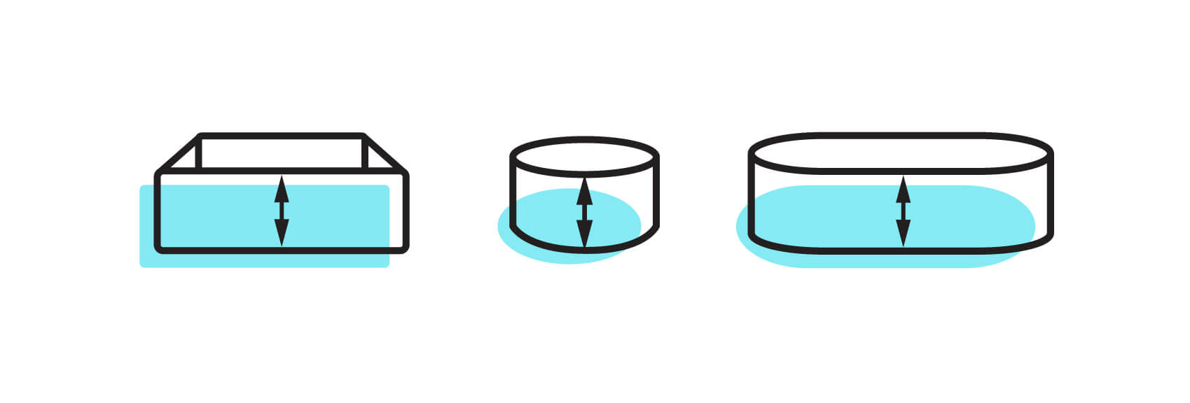 Graphic showing how to measure the depth of your swimming pool. You go from the top edge of the pool down to the deepest point. 